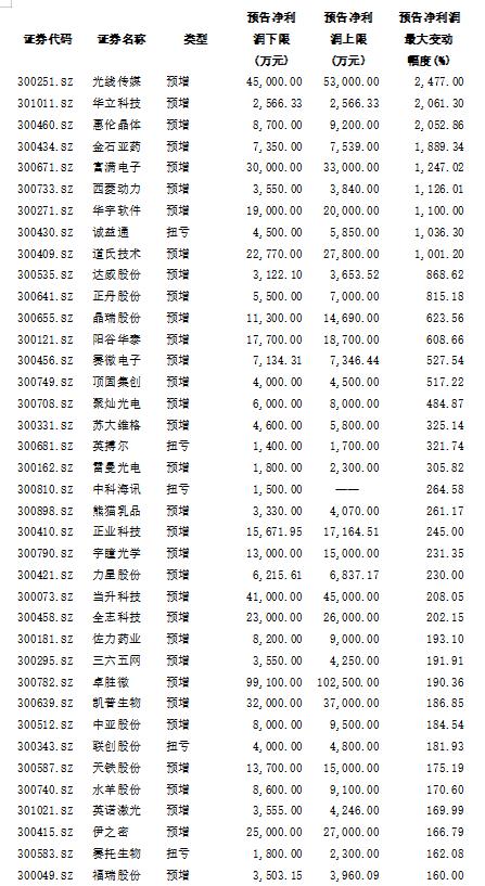 央產(chǎn)上市表，時代里程碑事件揭秘