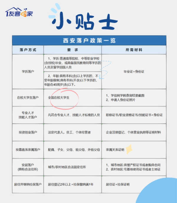 西安最新落戶政策解讀，邁向古都的便捷落戶之路