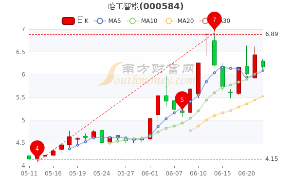 股市行情000584背后的故事，小巷中的隱藏瑰寶揭秘