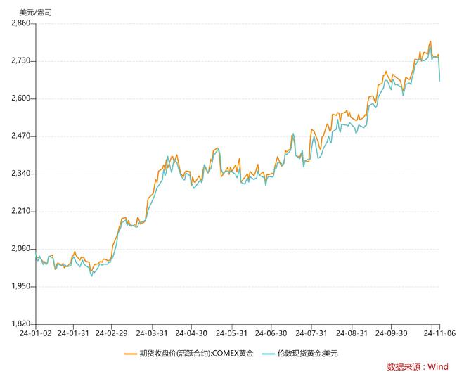 黃金走勢價格深度分析與預(yù)測報告