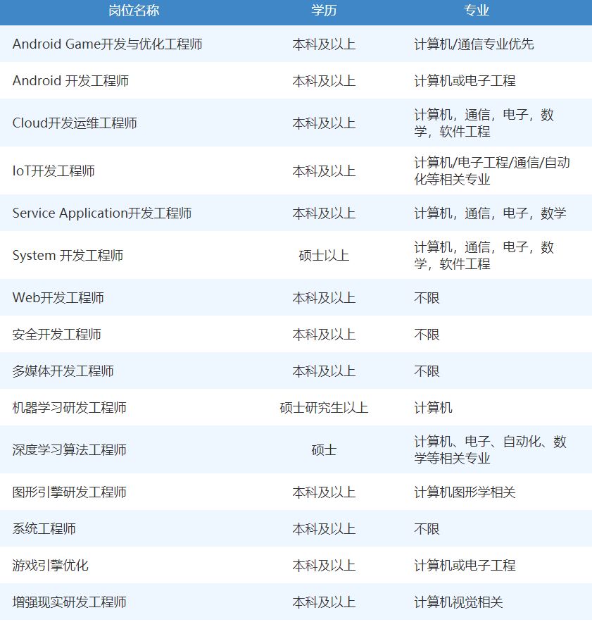 三星最新招聘信息發(fā)布及其影響，行業(yè)觀點(diǎn)闡述