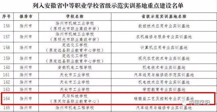 鳳陽人才網(wǎng)最新招聘，求職全流程指南及招聘信息速遞