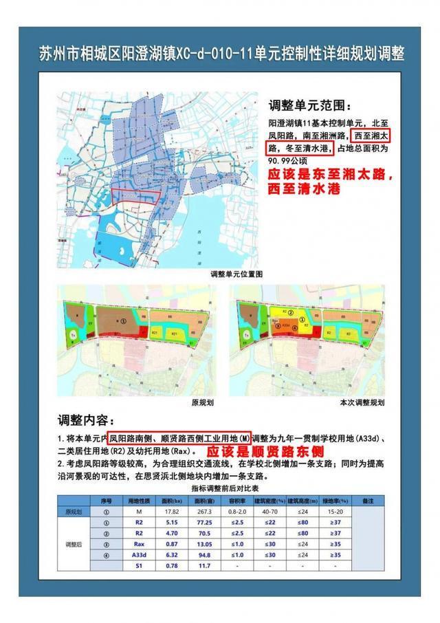 建筑材料（不含危險化學品） 第32頁