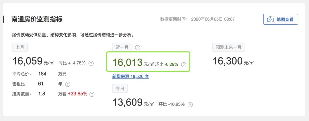 南通湖濱華庭最新房價(jià)，時(shí)代印記與市場的脈動
