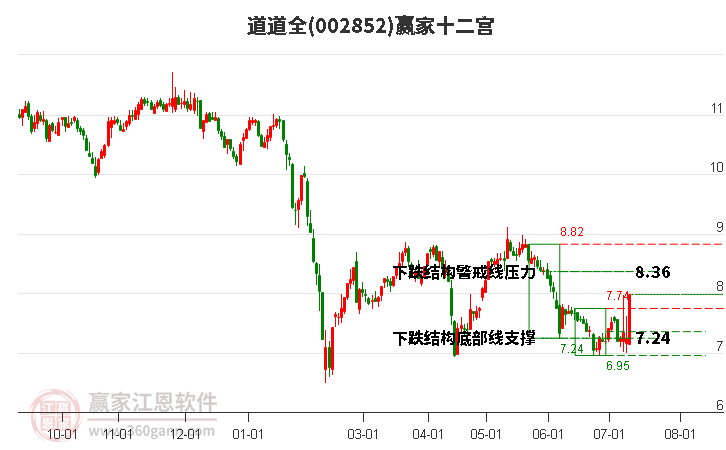 道道全股票最新動態(tài)揭秘，小巷深處的意外驚喜。