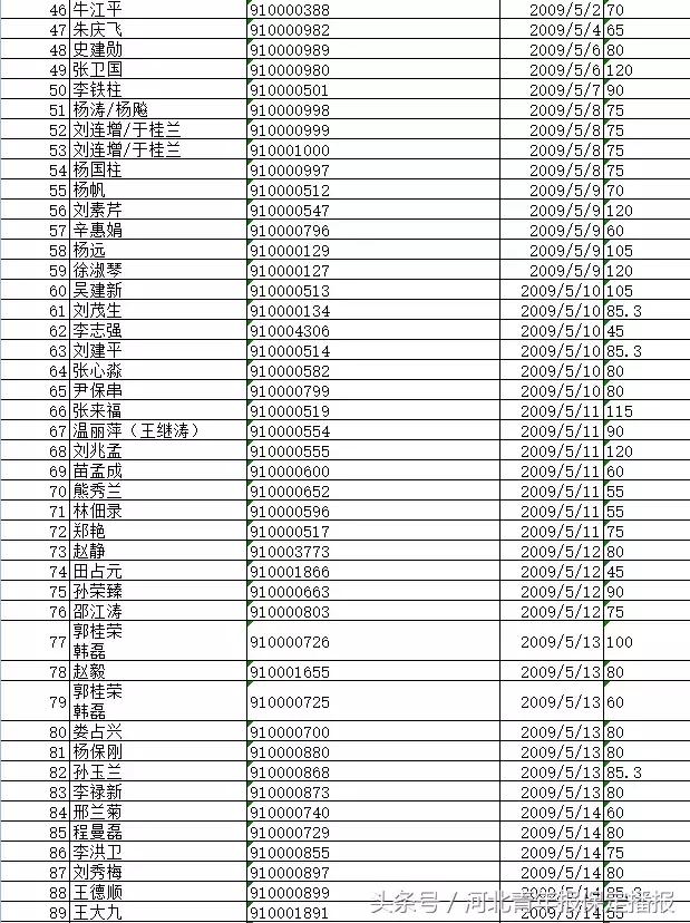保定府河回遷安置最新進(jìn)展，居民安置動(dòng)態(tài)更新