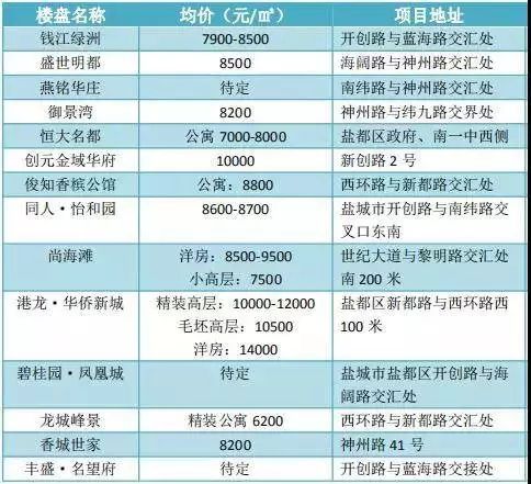 鹽城房價(jià)最新動(dòng)態(tài)，城市變遷中的房價(jià)波動(dòng)與成長之路