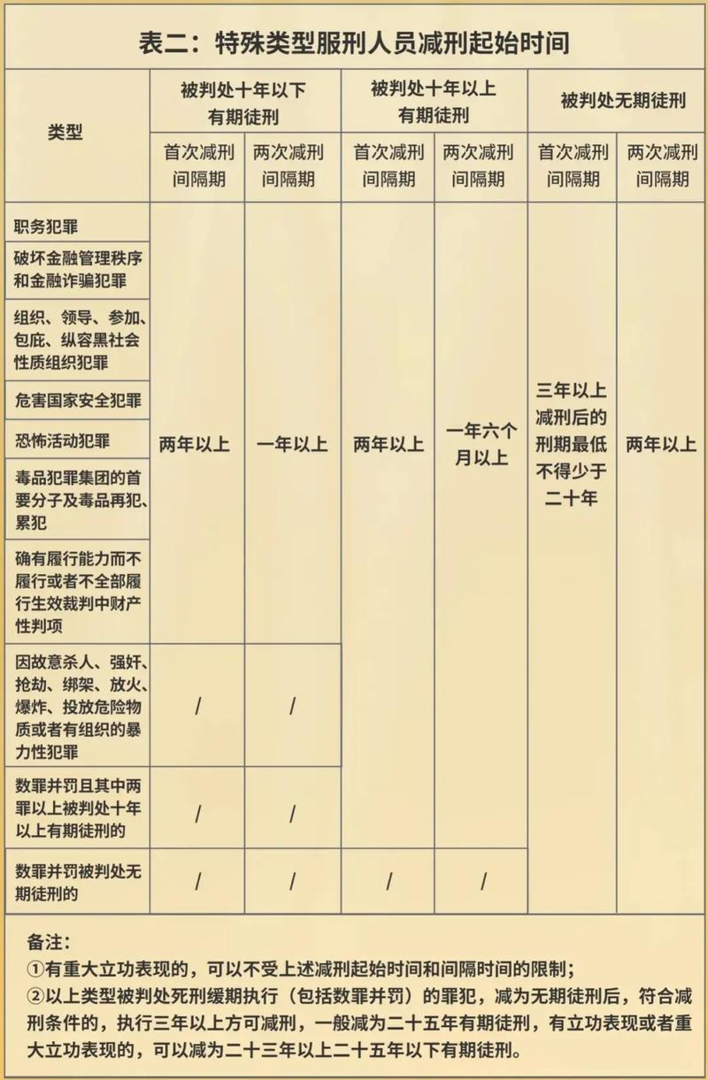望春監(jiān)獄公布最新減刑名單，春風(fēng)送暖，新生啟航