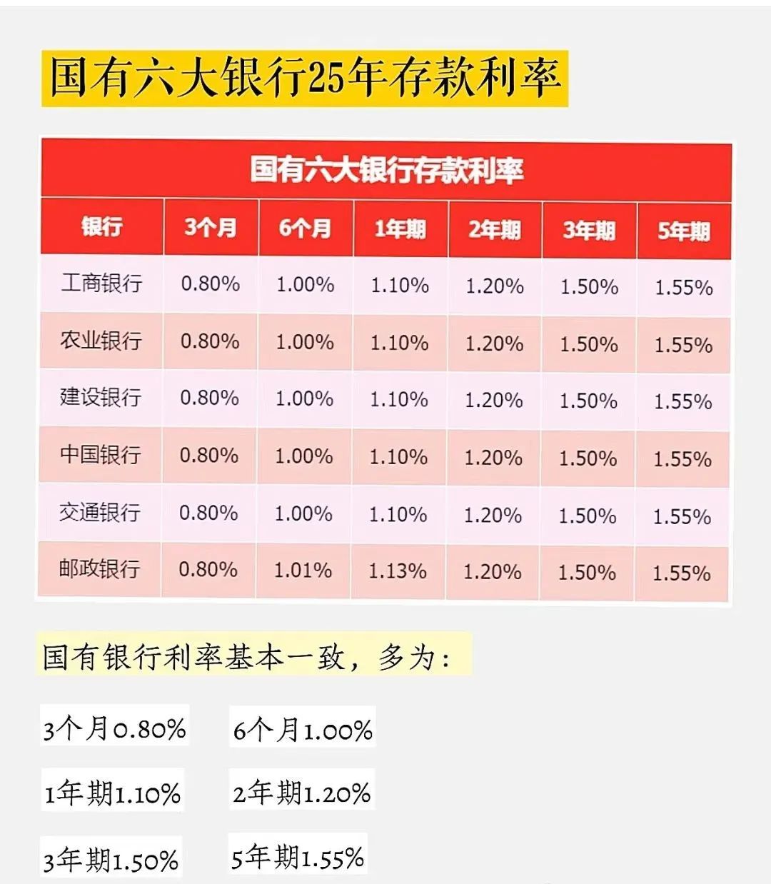 科技重塑金融，2025年最新存款利率表重磅首發(fā)，引領(lǐng)未來(lái)金融趨勢(shì)！