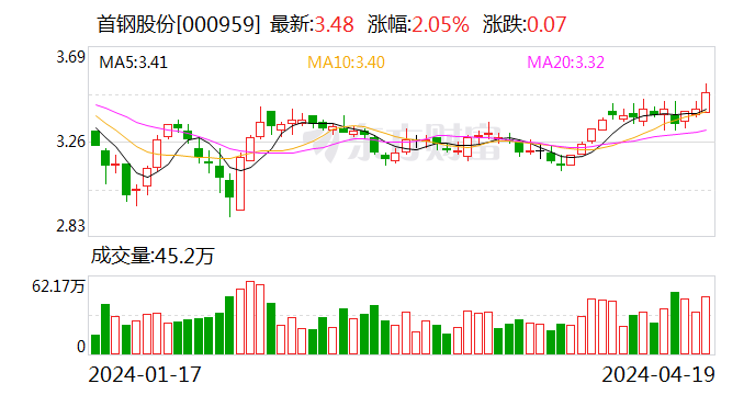 首鋼股份最新目標價深度分析與觀點闡述，未來走勢展望
