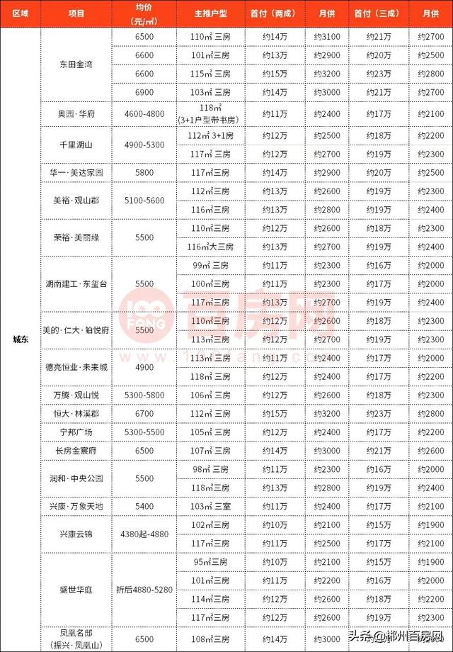 郴州市最新房價概覽，背景、影響及地位分析