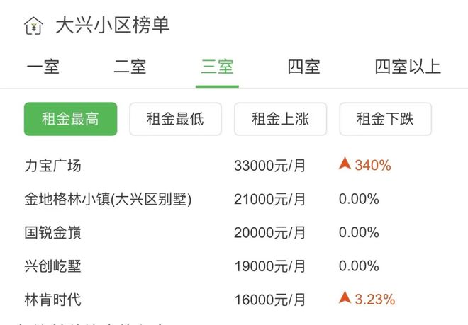 大興黃村房價(jià)最新動(dòng)態(tài)揭秘，巷弄深處的驚喜小店與房價(jià)趨勢分析