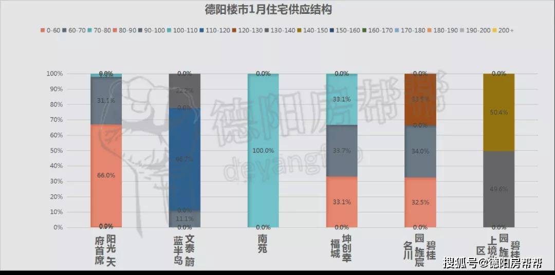 德陽房價走勢揭秘，變遷中的家園溫馨與房價故事最新消息