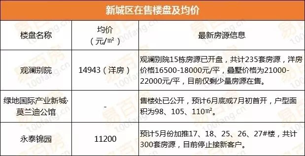 宛陵湖新城房?jī)r(jià)探索，最新房?jī)r(jià)與小巷獨(dú)特風(fēng)情揭秘